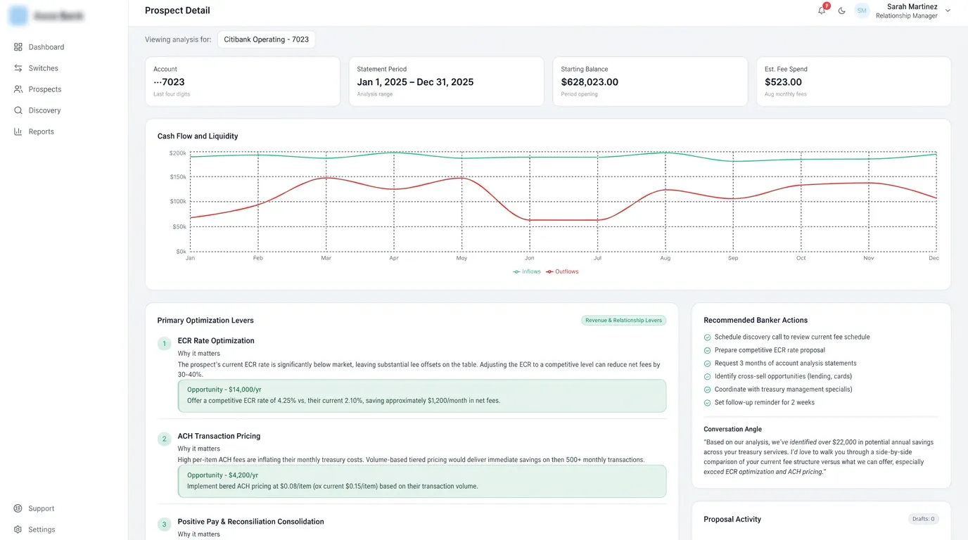 Onsetto Prospect Detail dashboard showing cash flow analysis and primary optimization levers